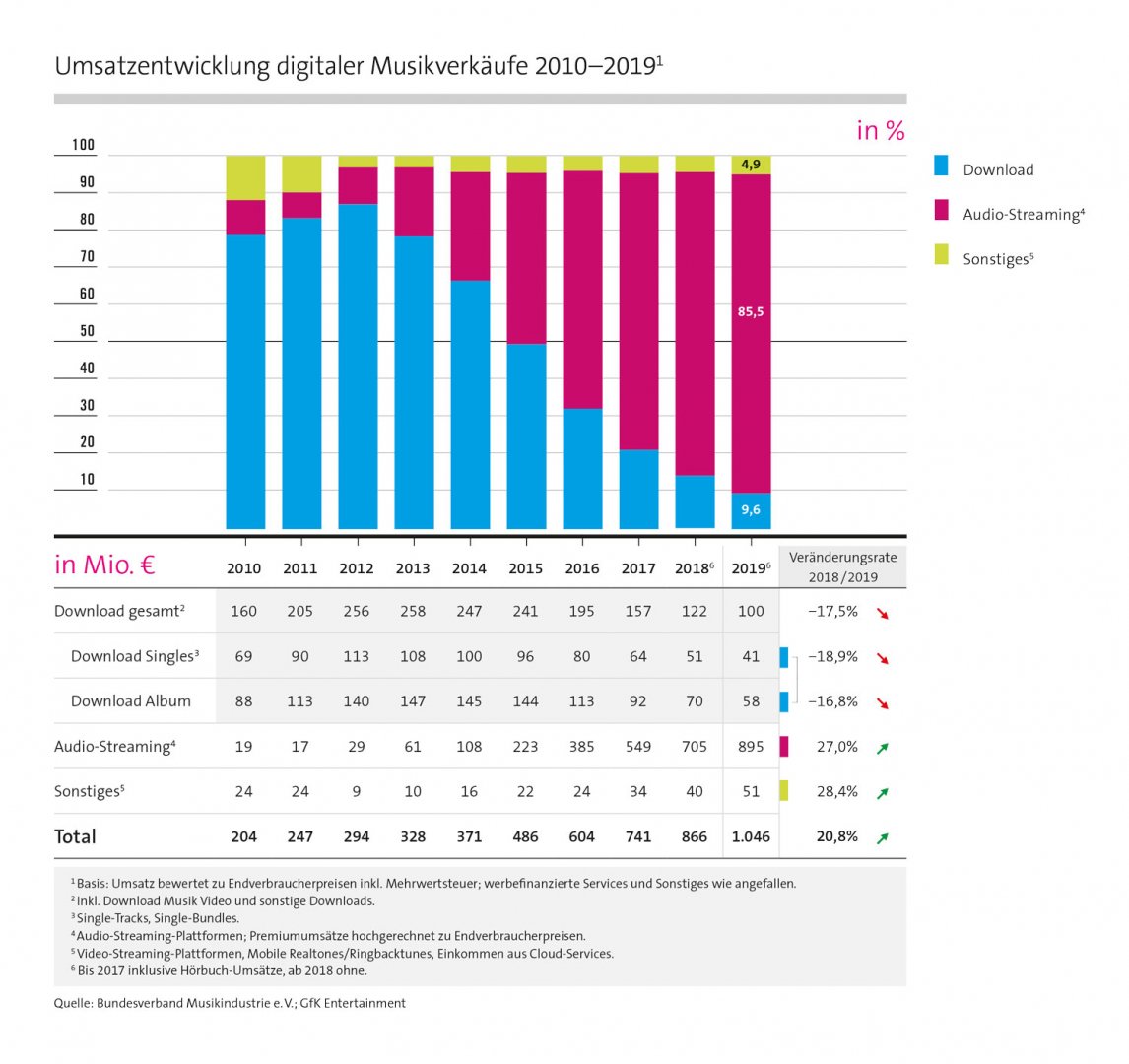 Abb.4_PM_72dpi_digitaleMusikverka___eufe_2019.jpg