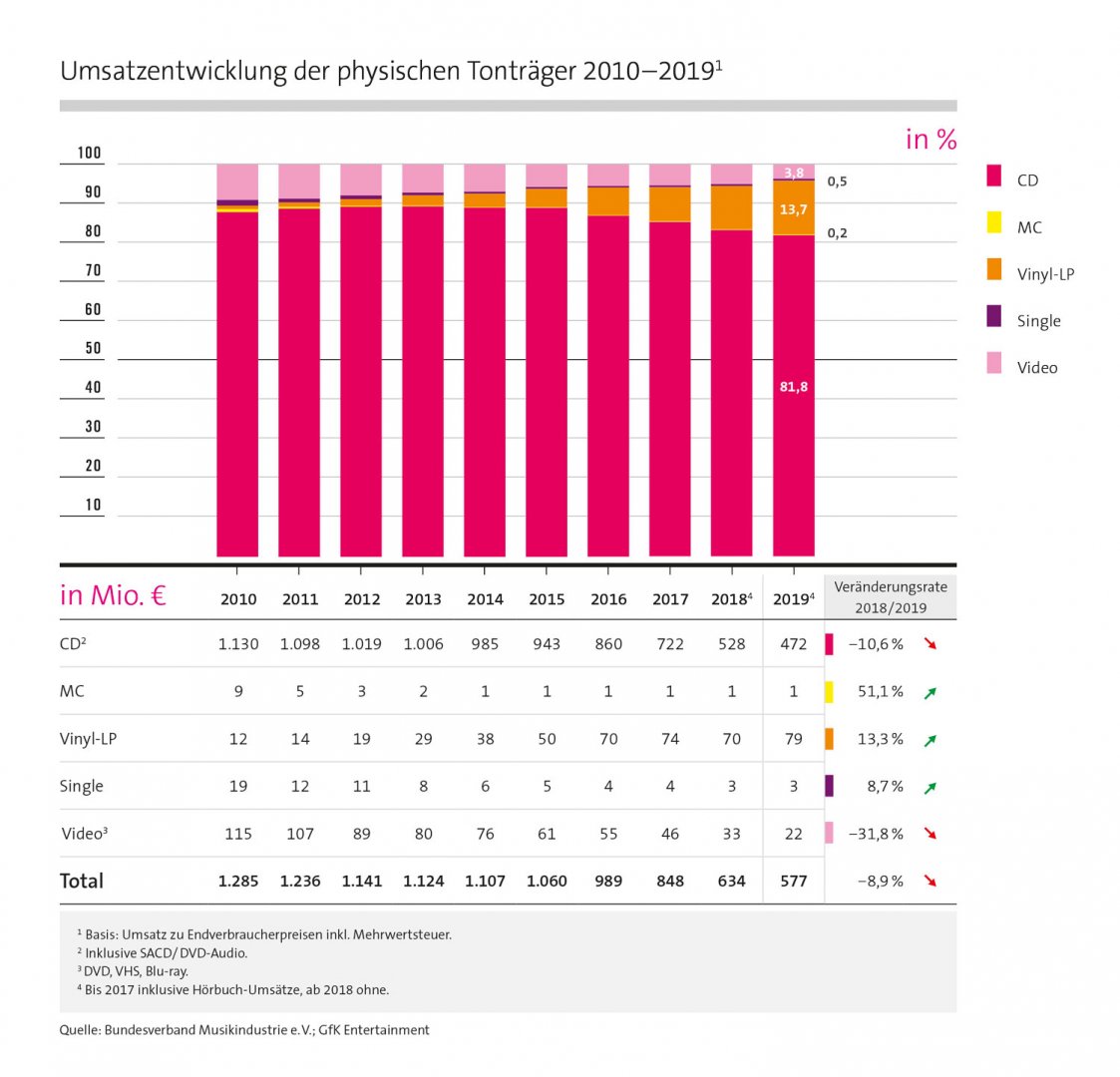 Abb.3_PM_72dpi_Umsatzentwicklung_2019.jpg