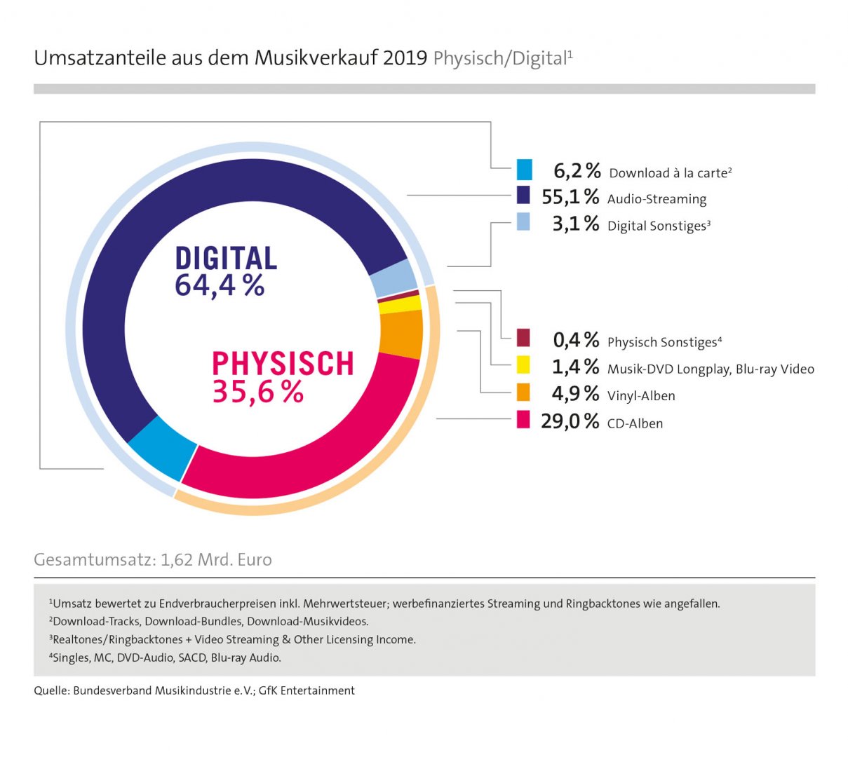 Abb.1_PM_72dpi_UMSATZANTEILE_2019.jpg