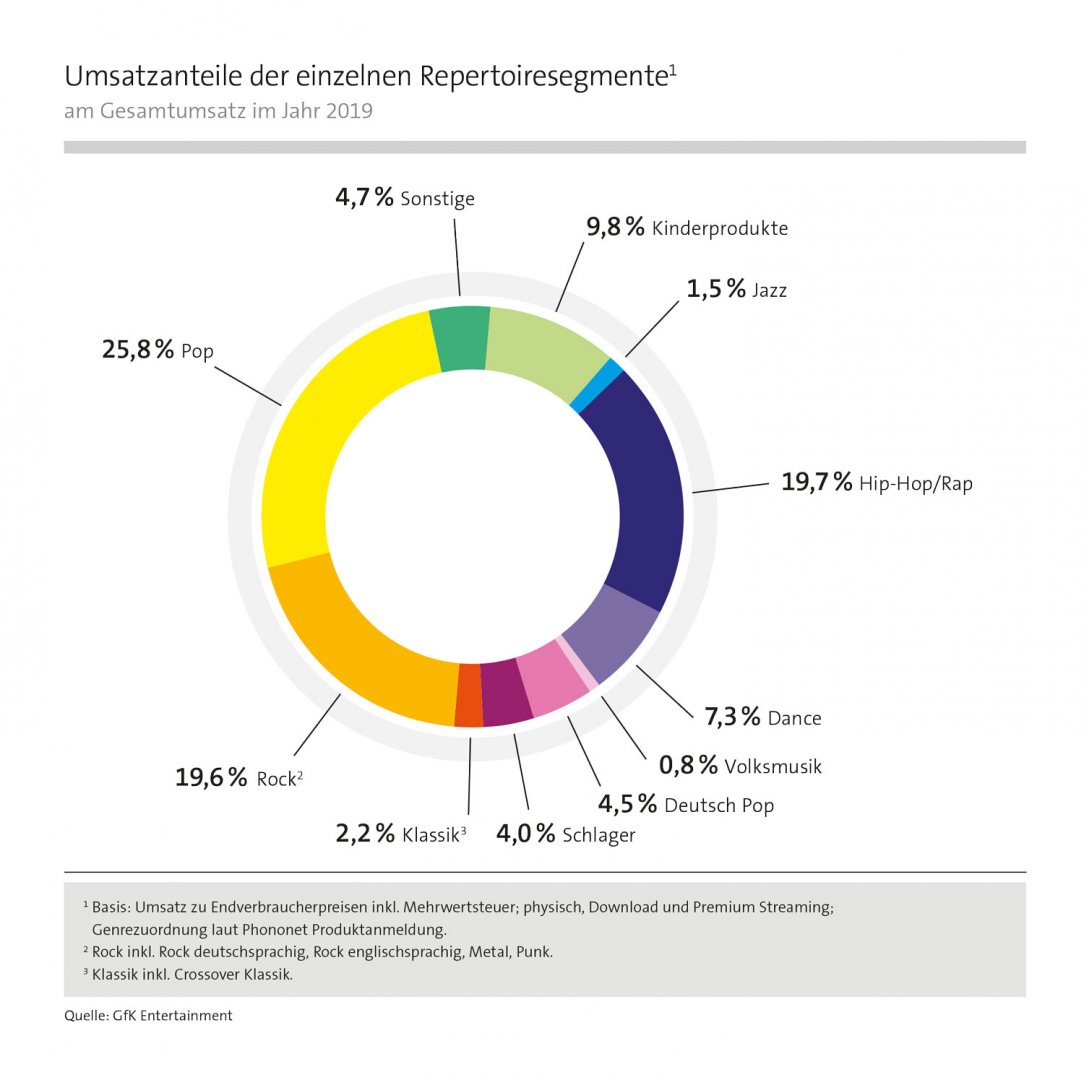 Abb.23_PM_72dpi_Repertoiresegmente_2019.jpg