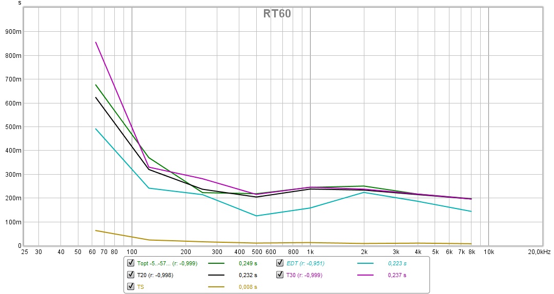 RT60 beste Messung.jpg