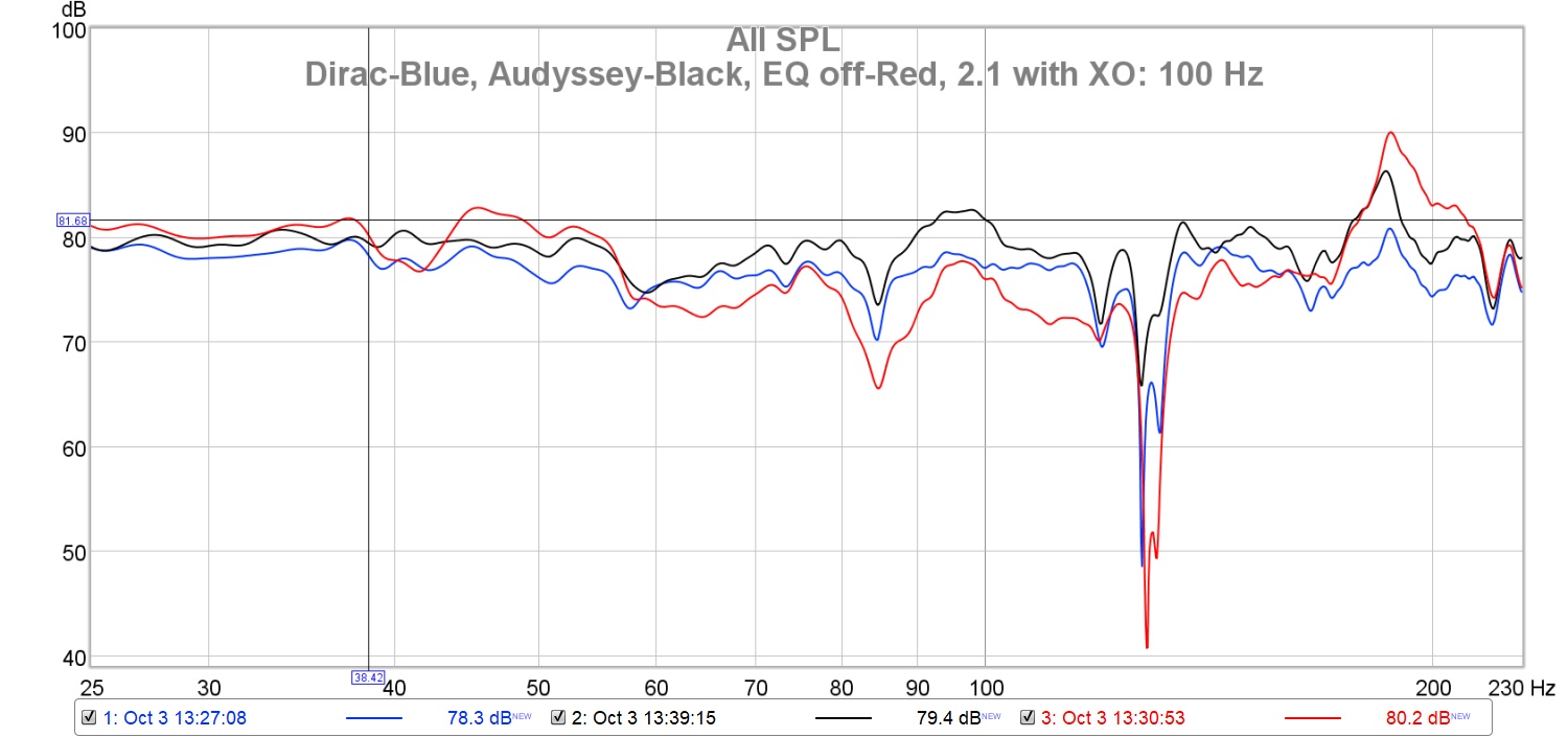 DiracVsAudysseyVsOff_LS50.jpg