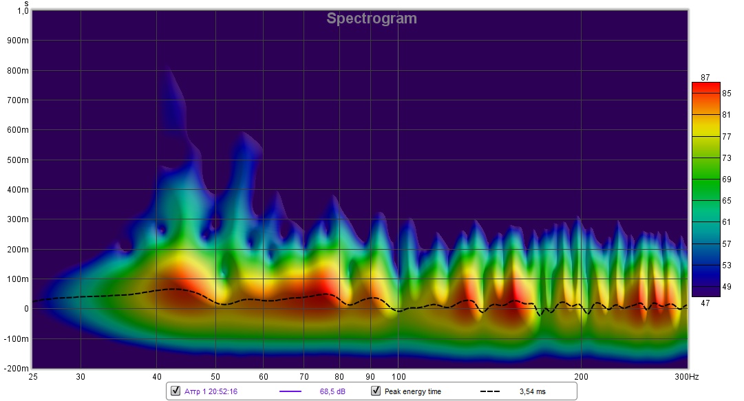 spectrogram μεχρι 300Hz.jpg