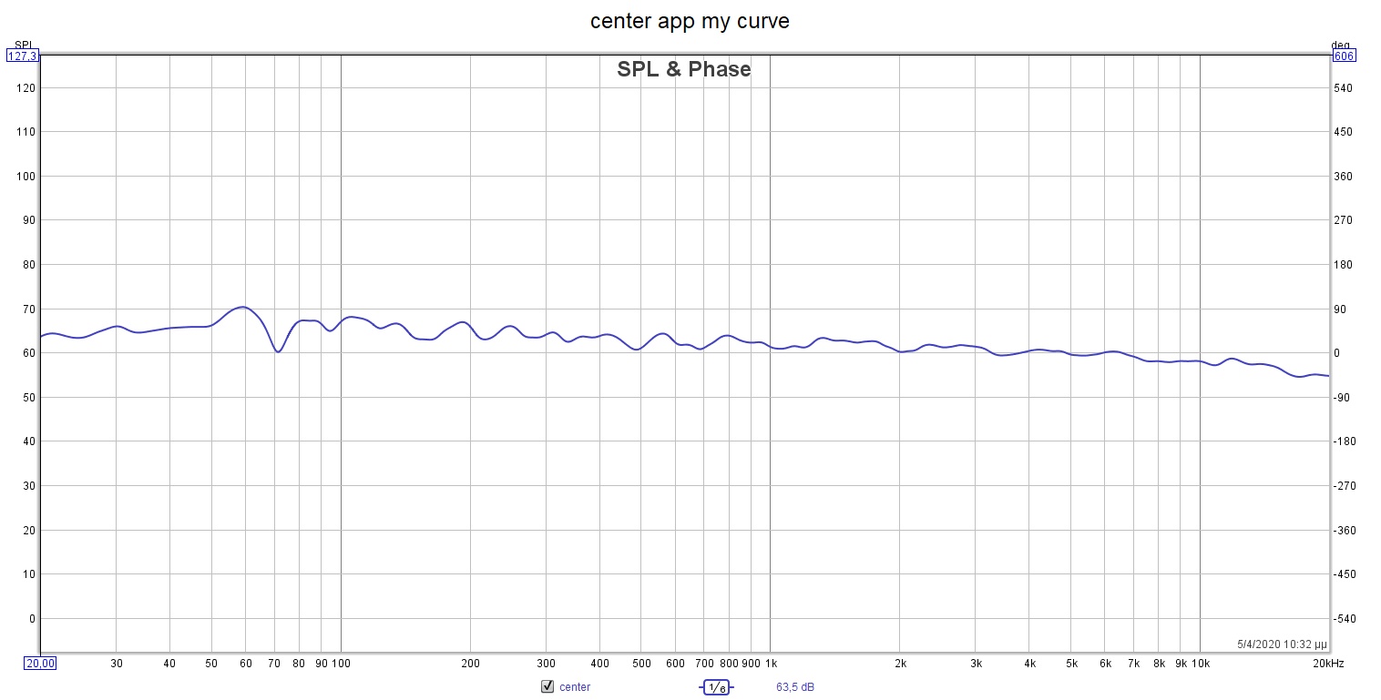 center app house curve.jpg