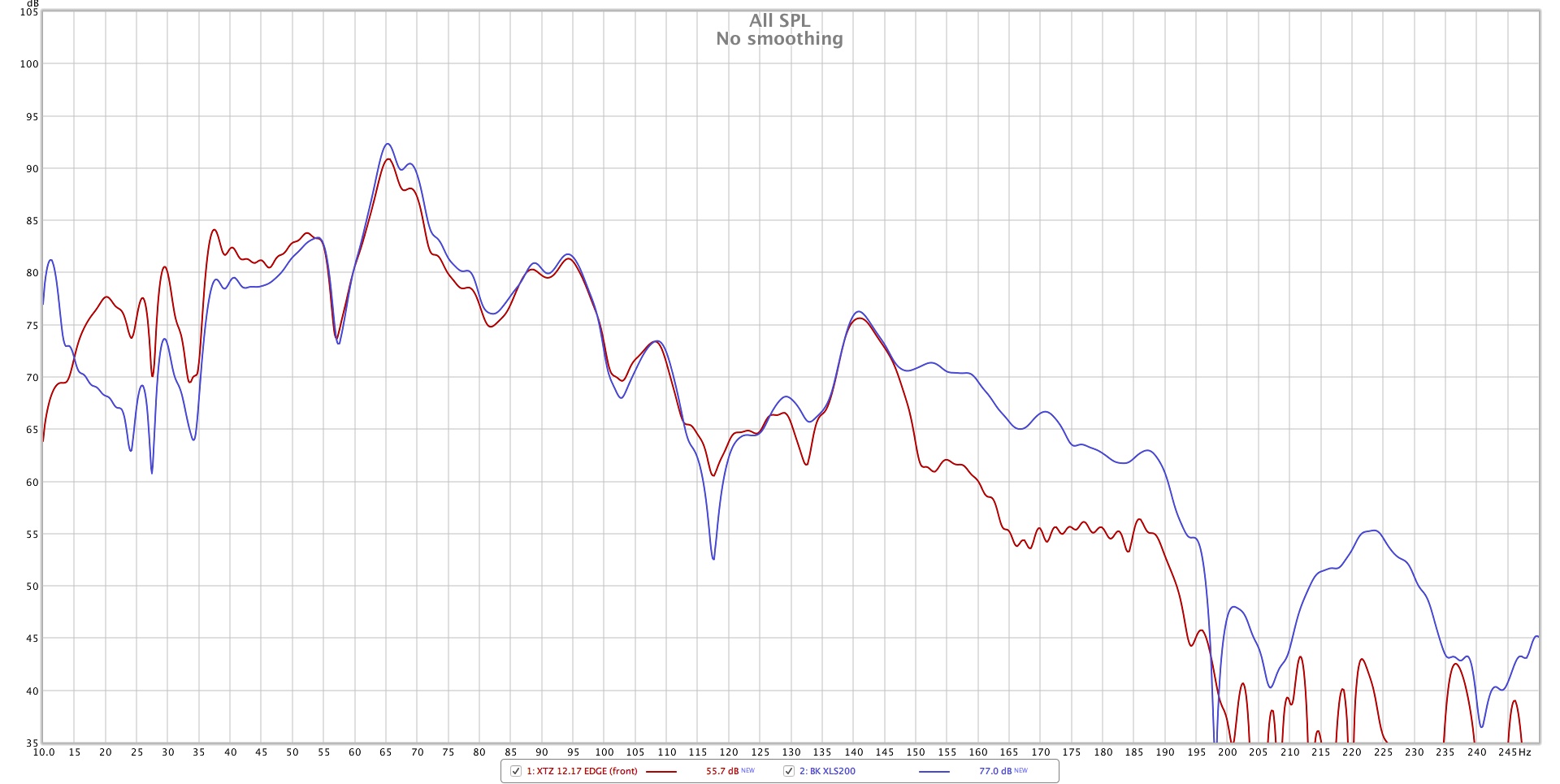 BK vs XTZ (no smoothing).jpg