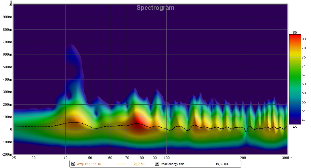 spectrogram with sub.jpg