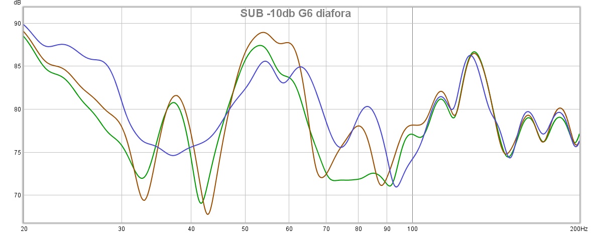 SUB -10db G6 diafores 8eseis.jpg