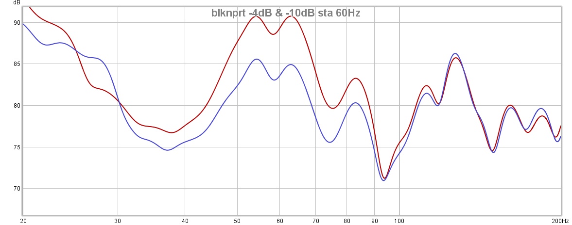 blknprt -4dB & -10db 60Hz.jpg