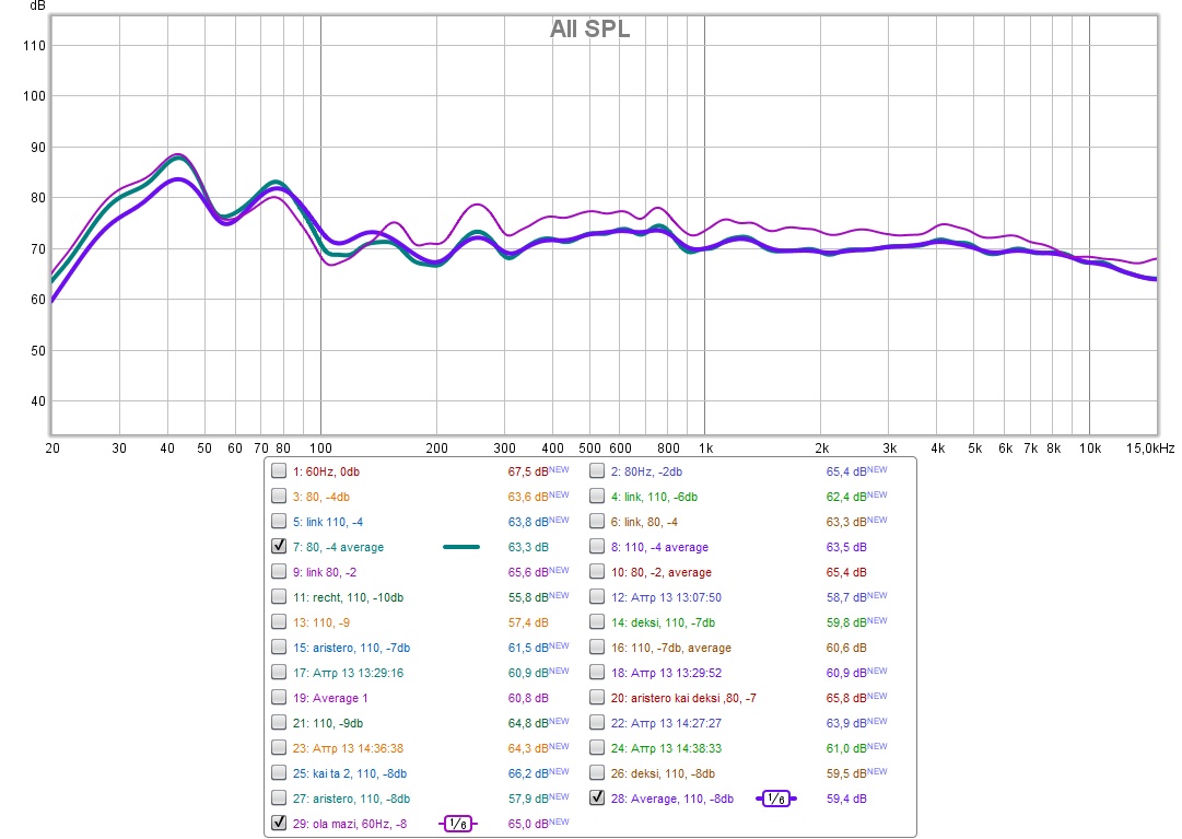 110 average, 80 average kai 60 arist. kai deksi..jpg