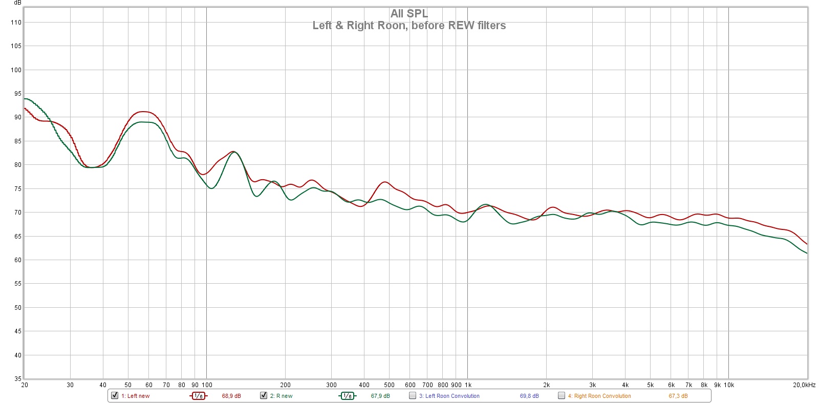 Left & Right Roon, before REW filters.jpg