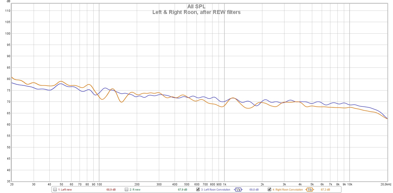 Left & Right Roon, after REW filters.jpg