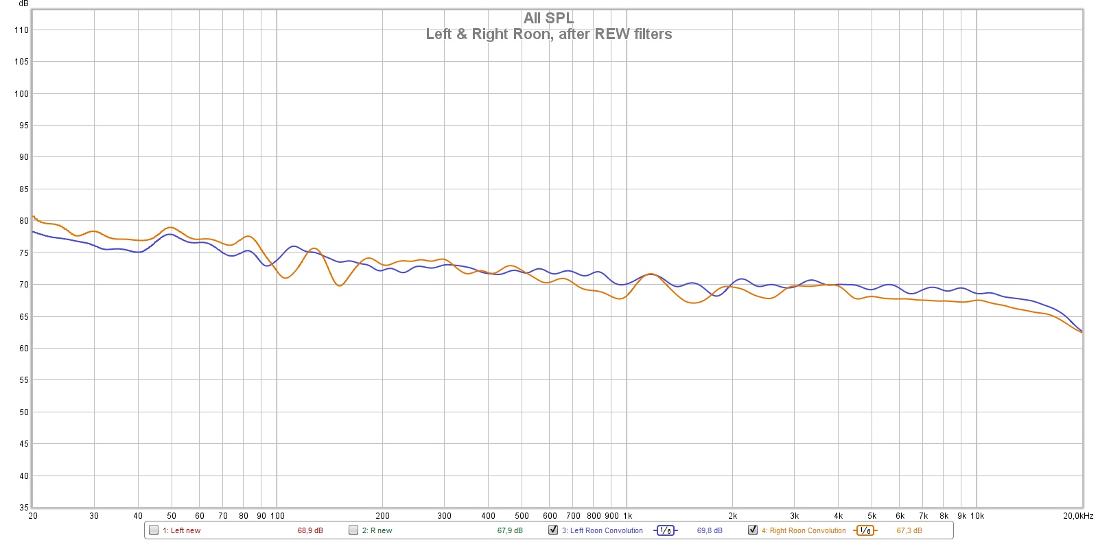 Left & Right Roon, after REW filters.jpg