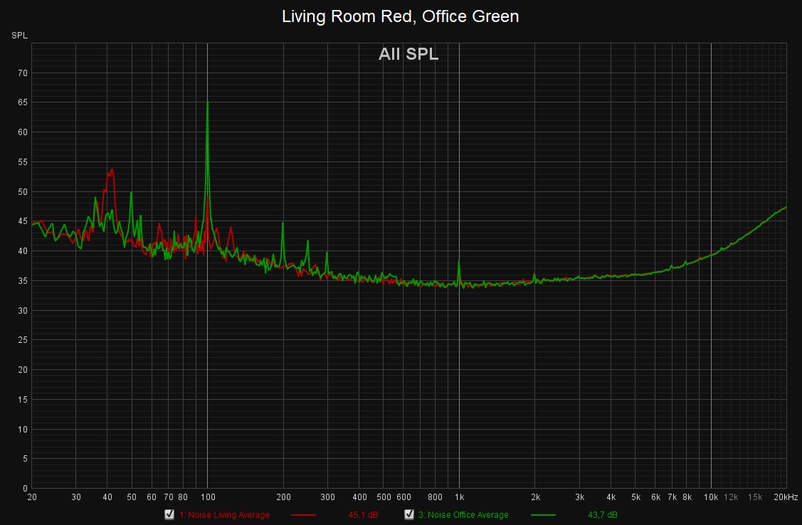 Living room vs Office Noise.jpg