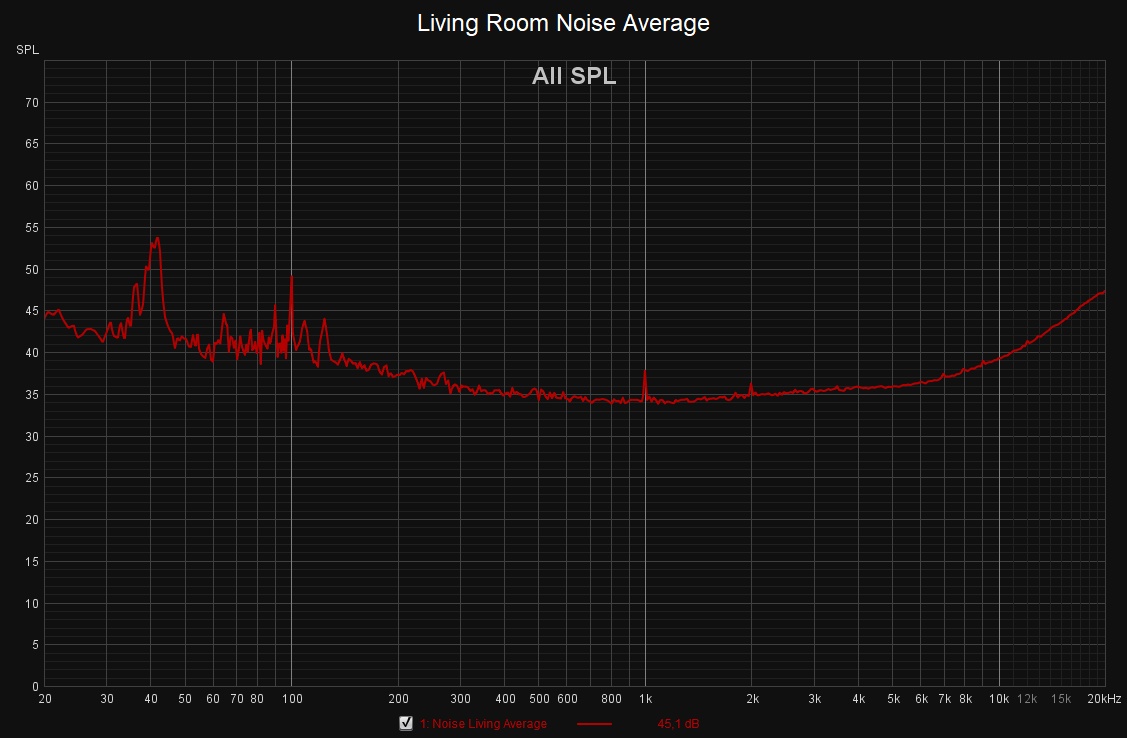 Living Room Noise.jpg