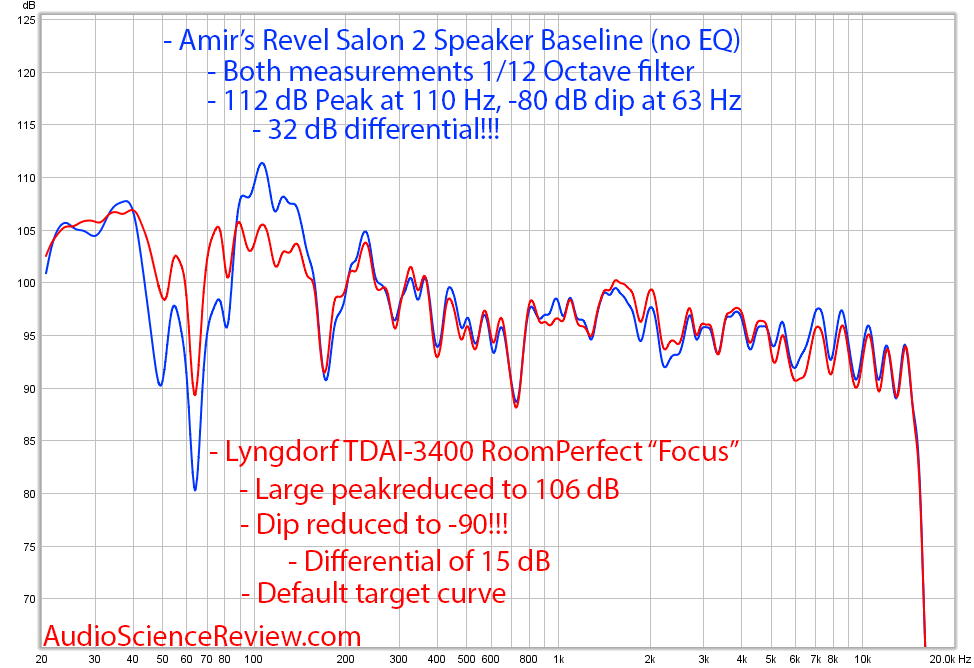 Lyngdorf TDAI-3400 RoomPerfect Focus Measurement.png