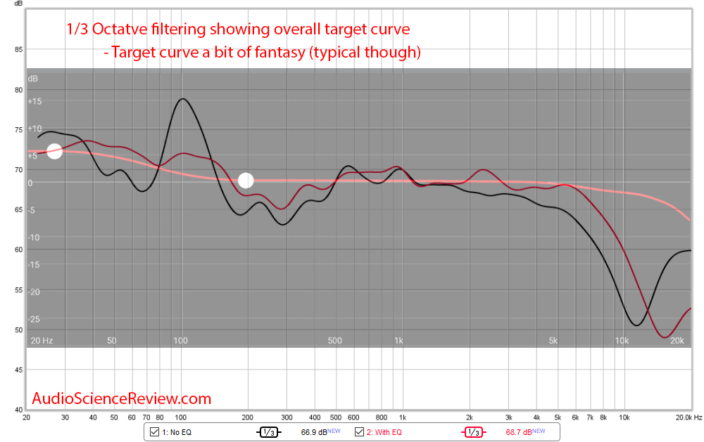 Audyssey Room EQ  Before and After one third octave filter overlay Measurements.png