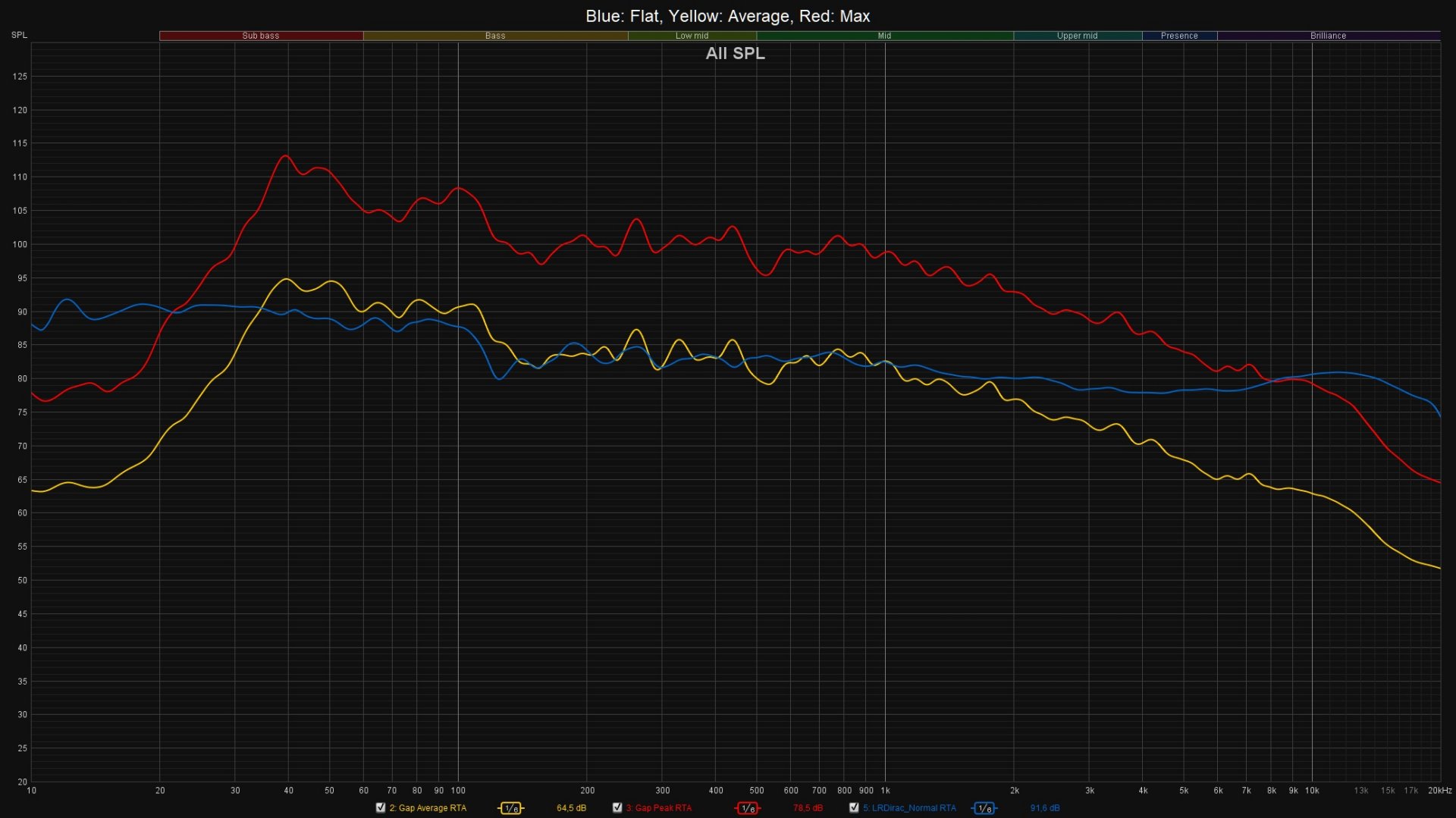GAP RTA vs Steady state.jpg
