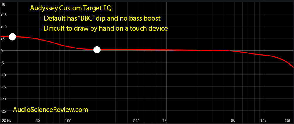 Audyssey Room EQ  Target Curve.png