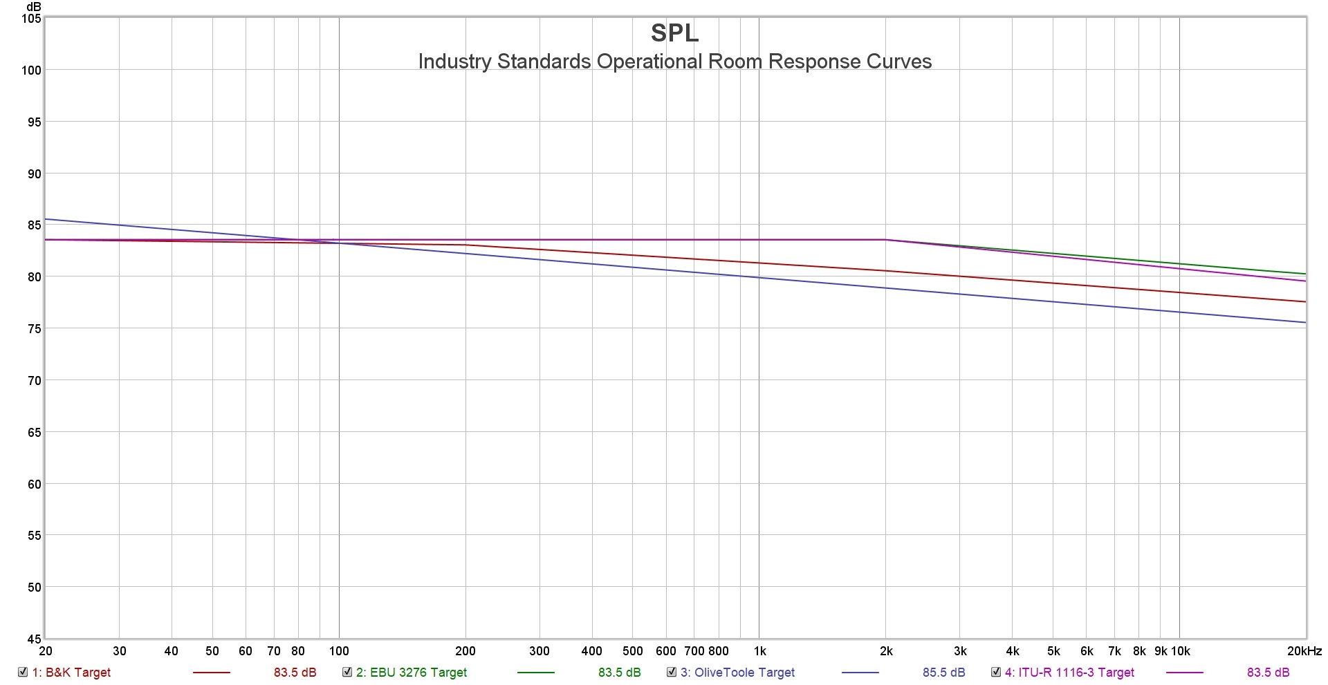 frequency response targets fixed.JPG