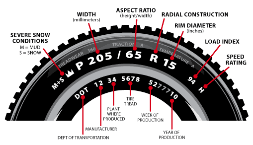 STS-Tire-Graphic-3.gif