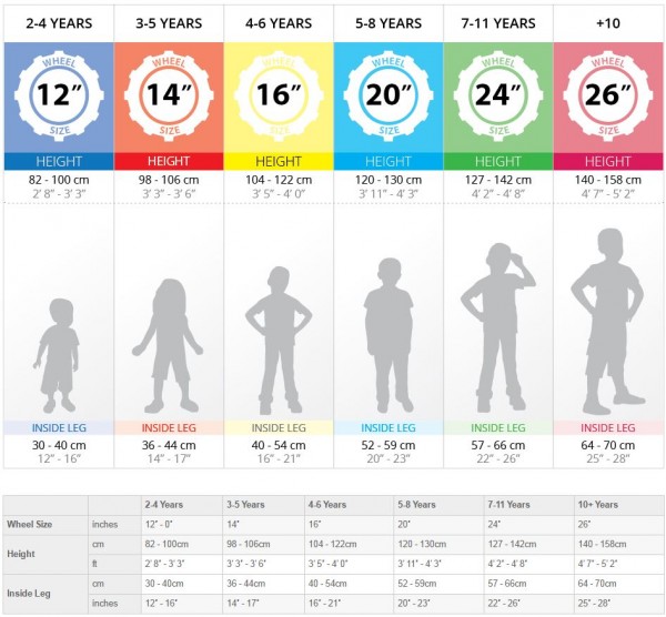 kids_bike_size_guide-600x556.jpg