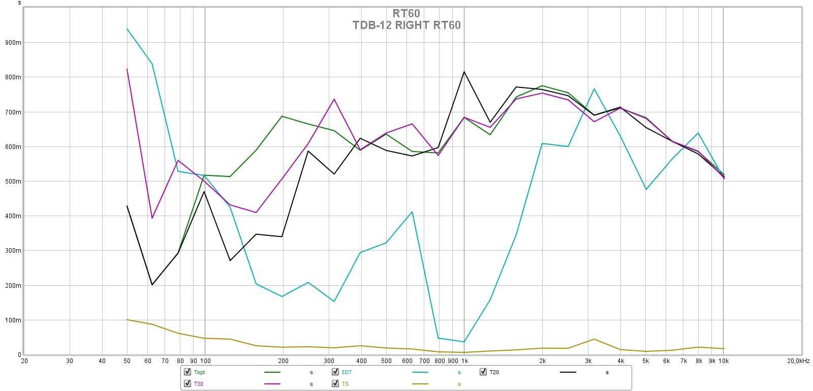 tdb-12 rught rt60.jpg