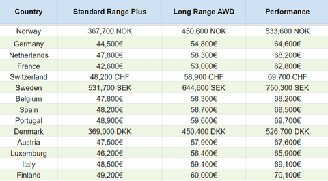 Table-of-Model-3-Prices.png