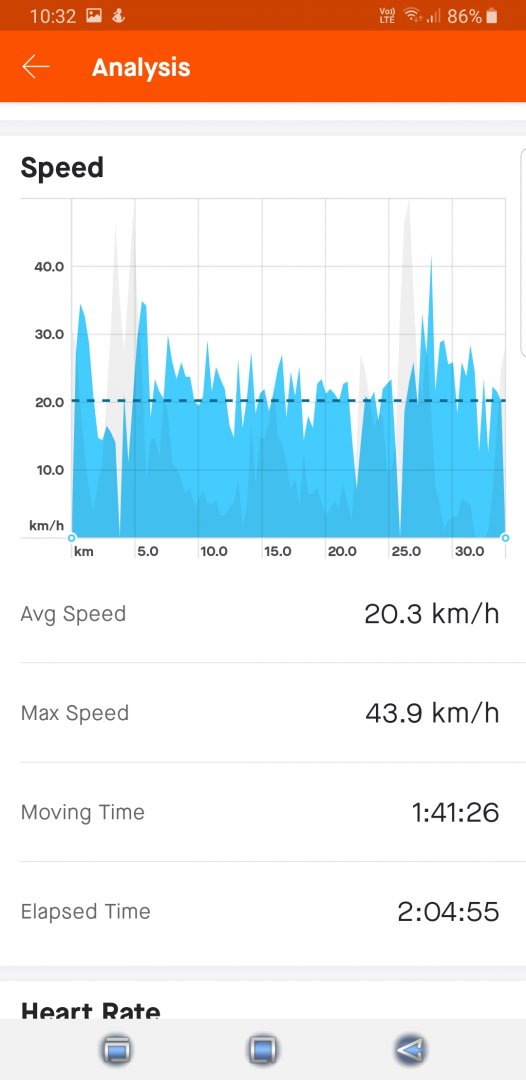 Screenshot_20200719-103236_Strava.jpg