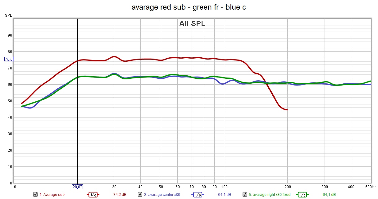 avarage red sub - green fr - blue c.jpg