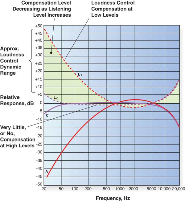 loudnesscontrol_ts_4-lg.jpg