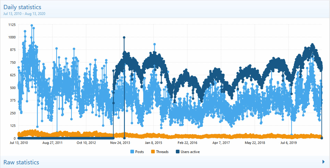 Statistics  AVsite - Admin control panel - Mozilla Firefox 13-Aug-20 111507 AM.bmp.jpg