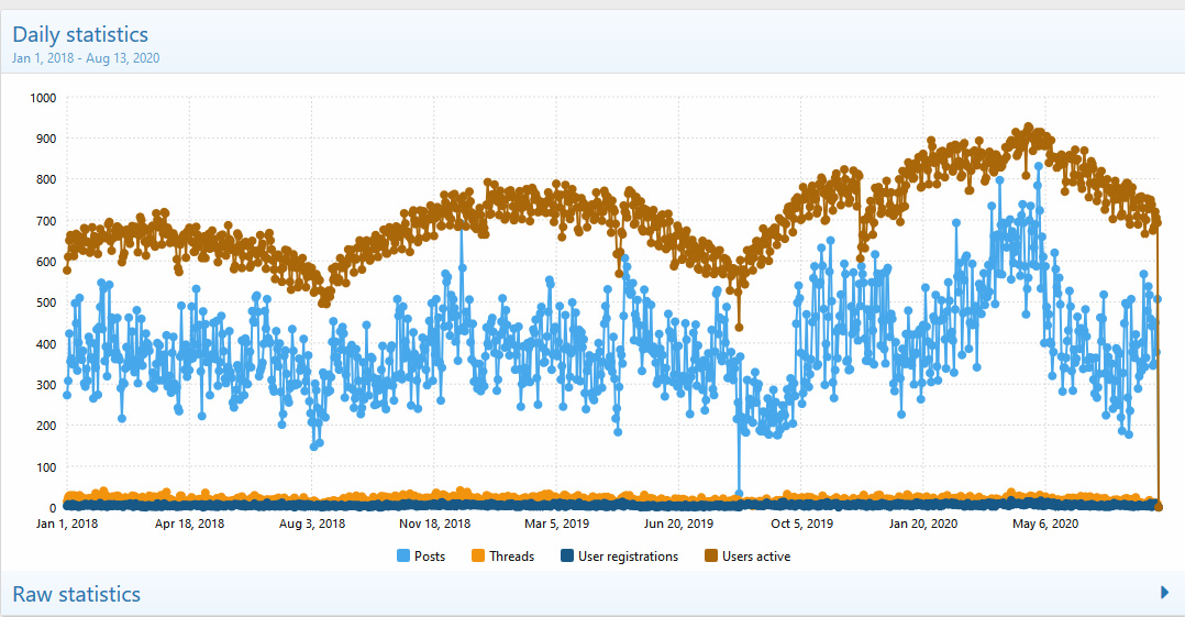 Statistics  AVsite - Admin control panel - Mozilla Firefox 13-Aug-20 113941 AM.bmp.jpg