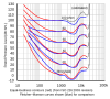 ISO 226 (2003).png