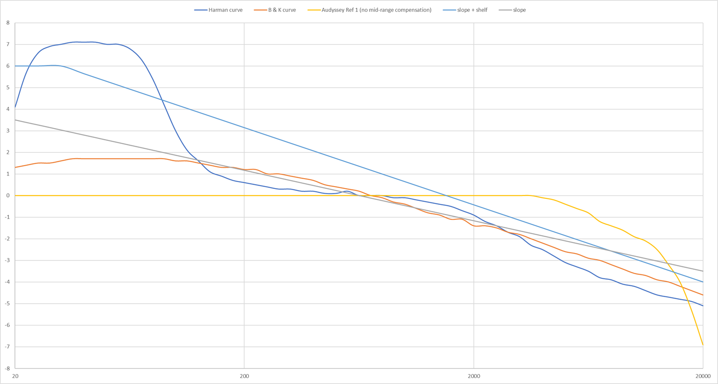 target curve.png