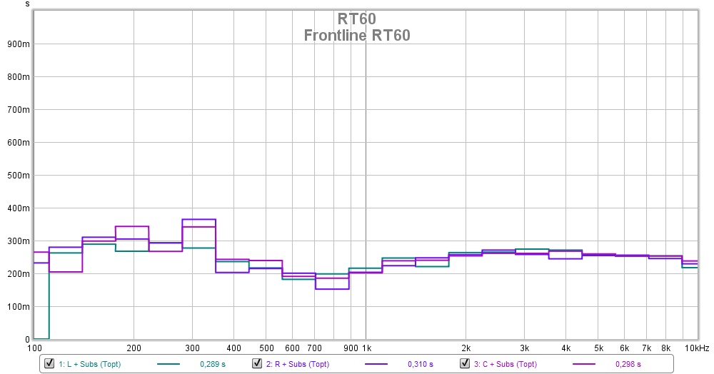 Frontline RT60.jpg