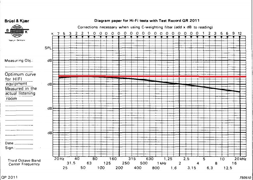 bruel-%26-kjaer-curve 1.jpg
