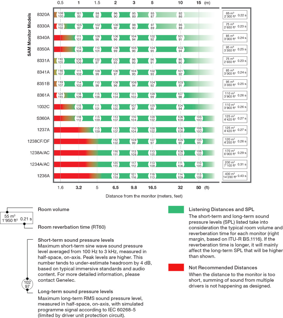 correct-monitors-spl-chart.jpg