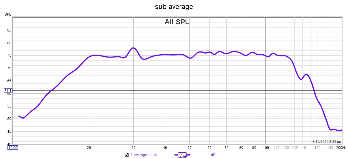 sub average.jpg