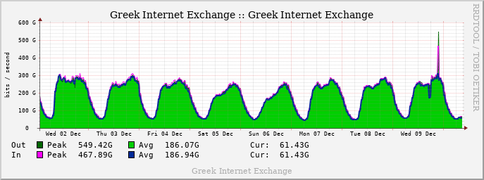 grapher-mrtg-bits-week-all.png