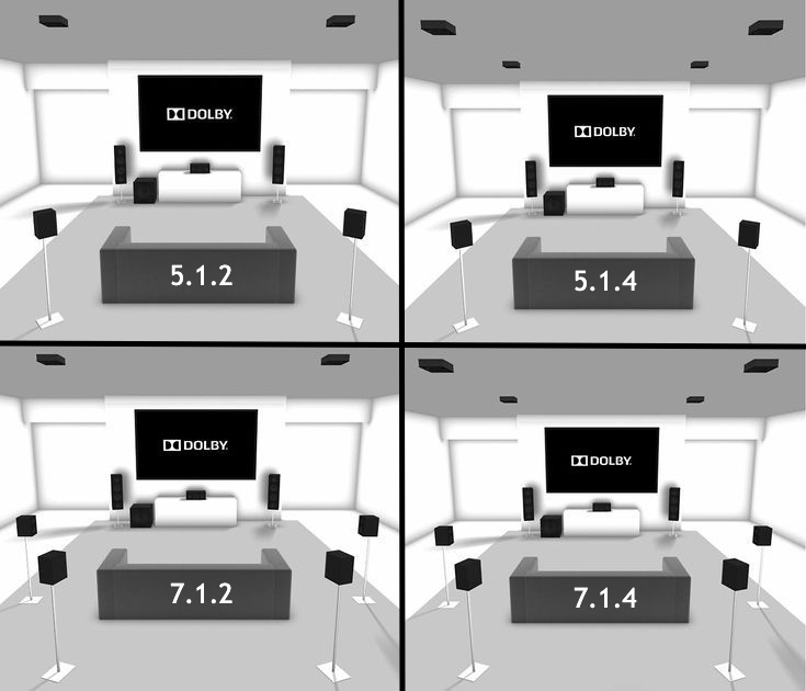 example_dolby_atmos_configurations.jpg