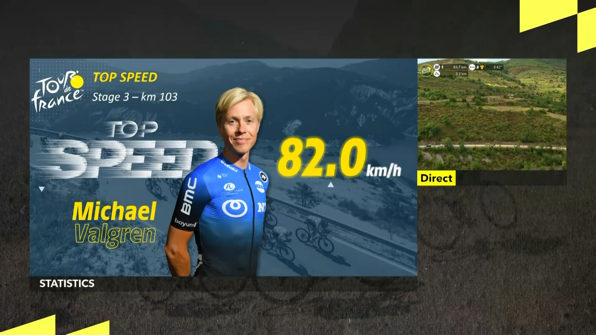 Stage 3 top speed.jpg