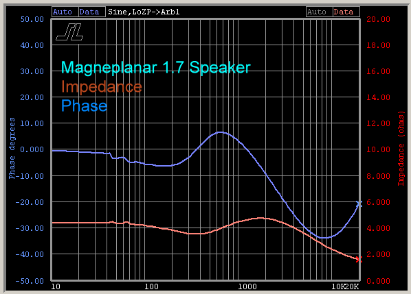 magneplanar-1.7-speaker-impedance-phase.gif