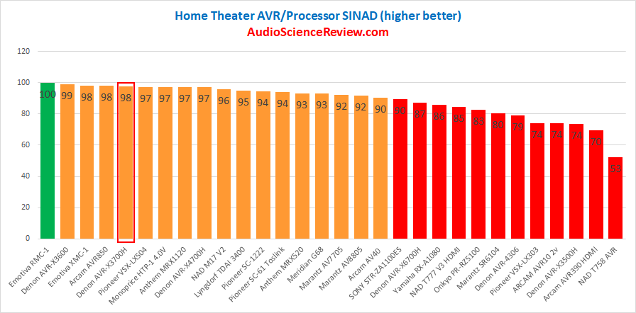 Best AVR DAC.png