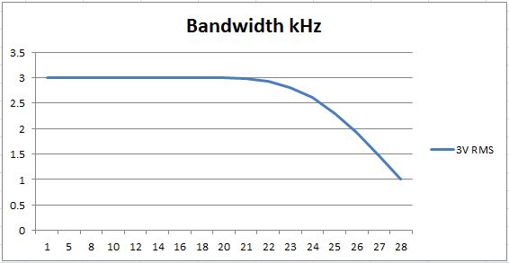 Bandwidth Fluke 185.JPG