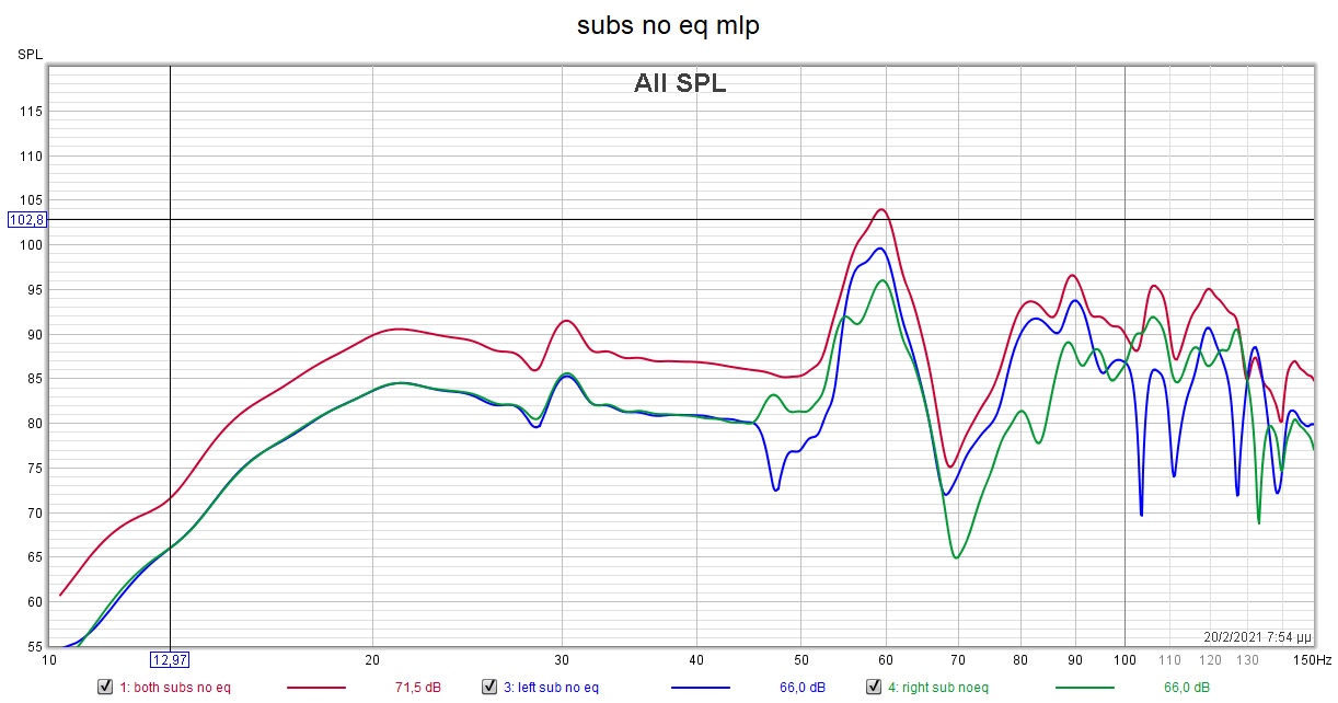 subs no eq mlp.jpg