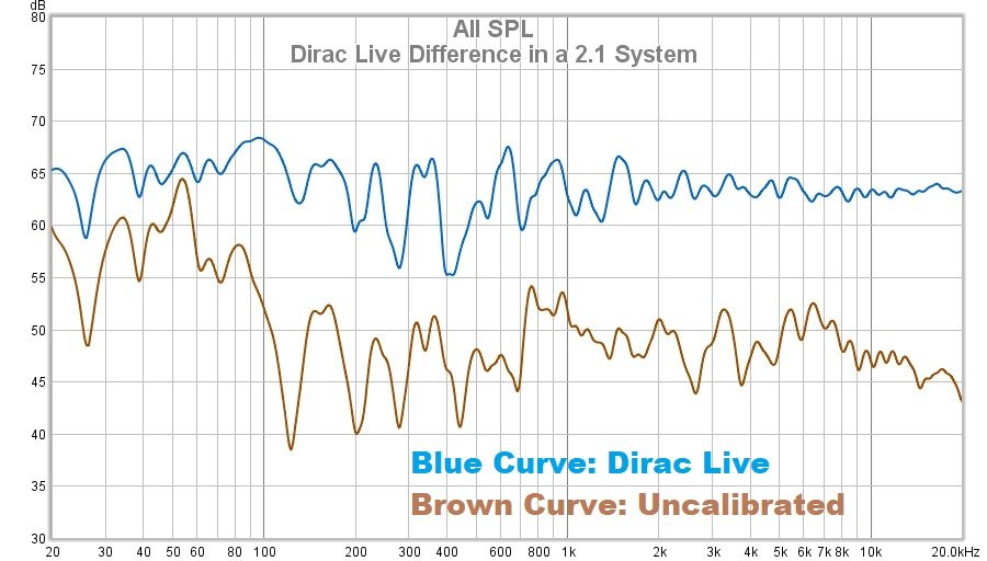 dirac live 2.jpg