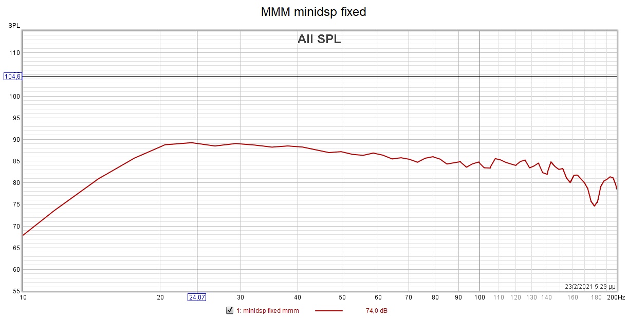 mini dsp mmm fixed.jpg