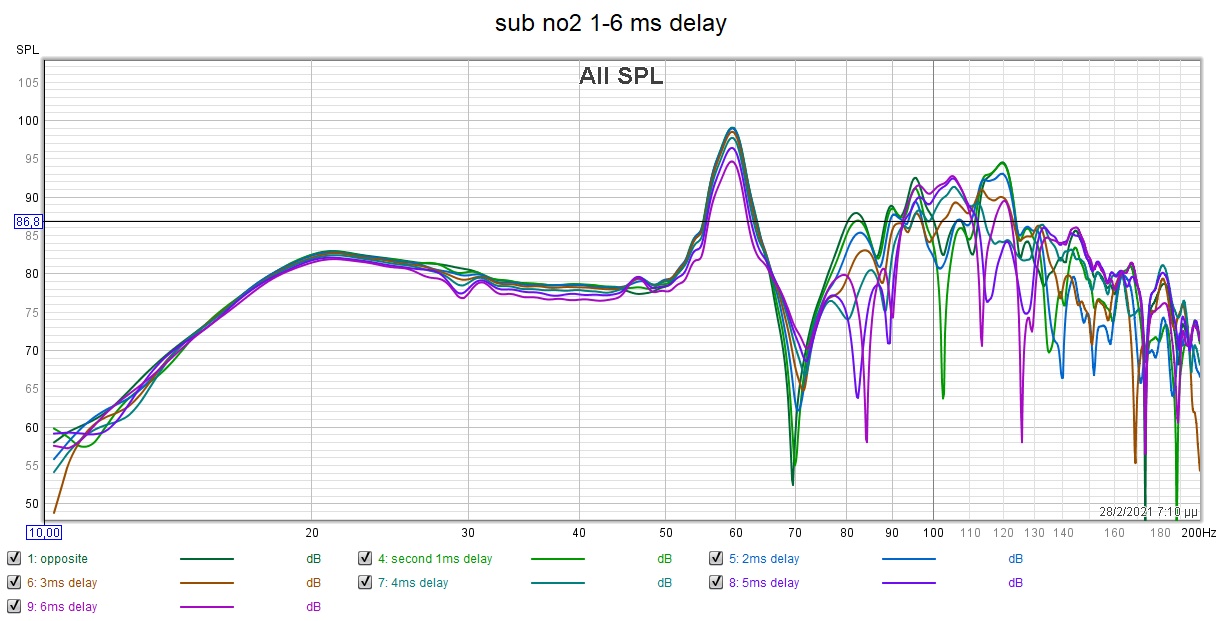 sub 2 delay.jpg