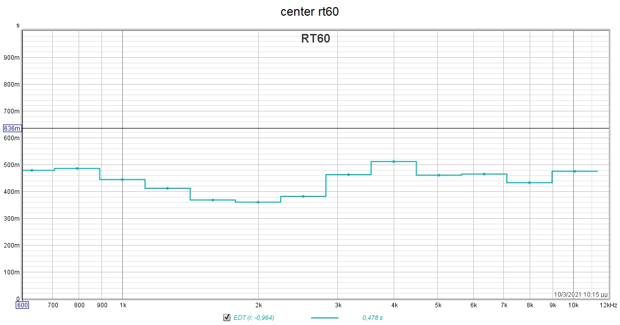 center rt60.jpg