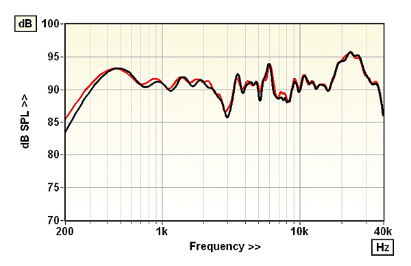 1218focal.response.jpg